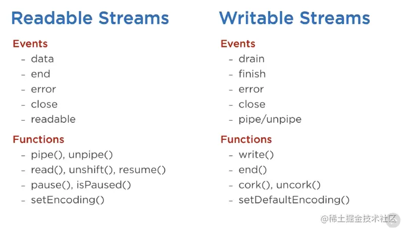Stream常用事件与方法