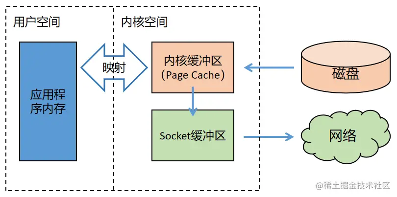 3万字加50张图，带你深度解析 Netty 架构与原理（上）