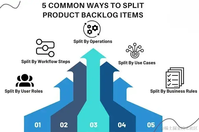 split-product-backlog-items