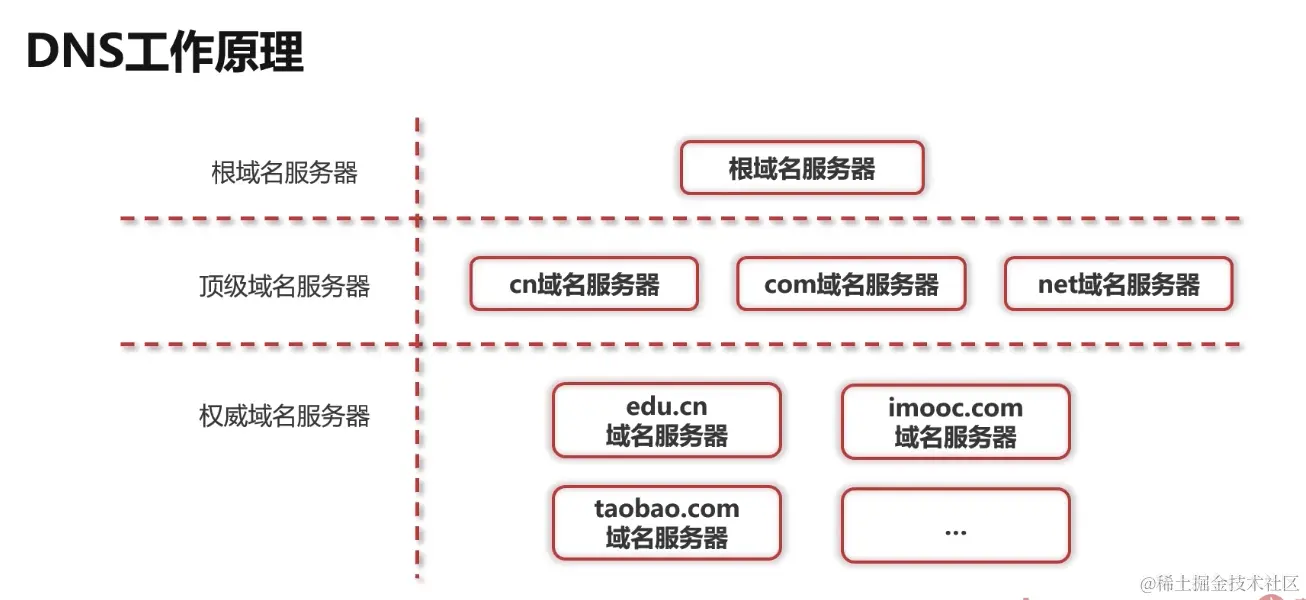 截屏2024-06-15 21.28.32.png