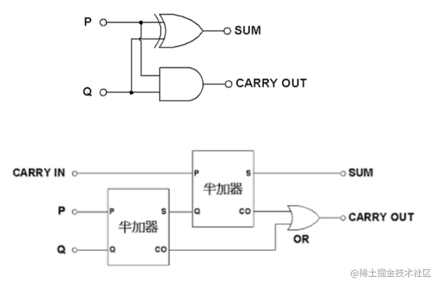 大话计算机发展简史