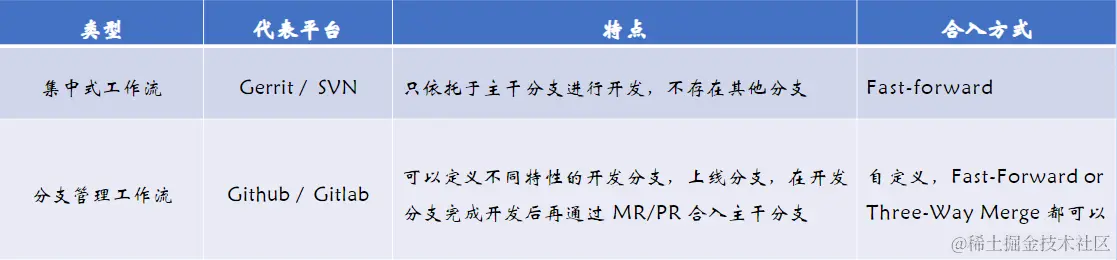 image-20220525141605970