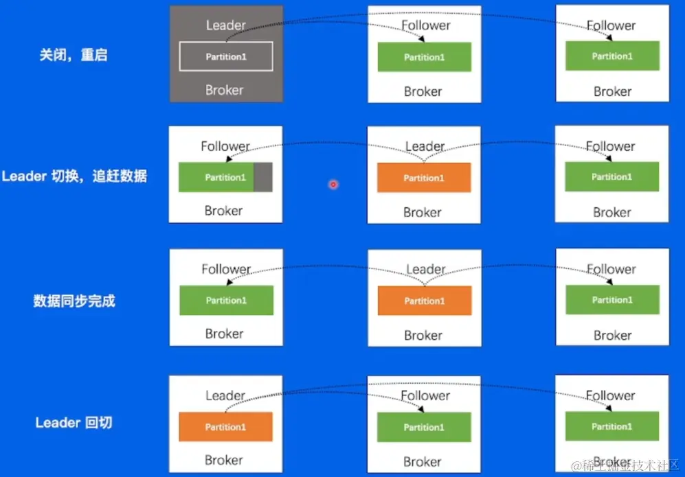 image-20220604210230130