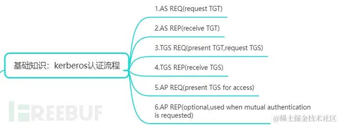 1688444035_64a39c83129d79e2a280b.png!small?1688444035542