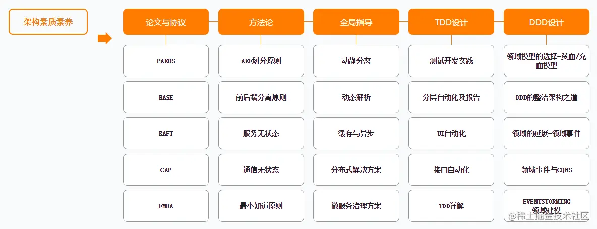 弯道超车！阿里P5~P8学习路线终发布，程序员进阶的关键所在