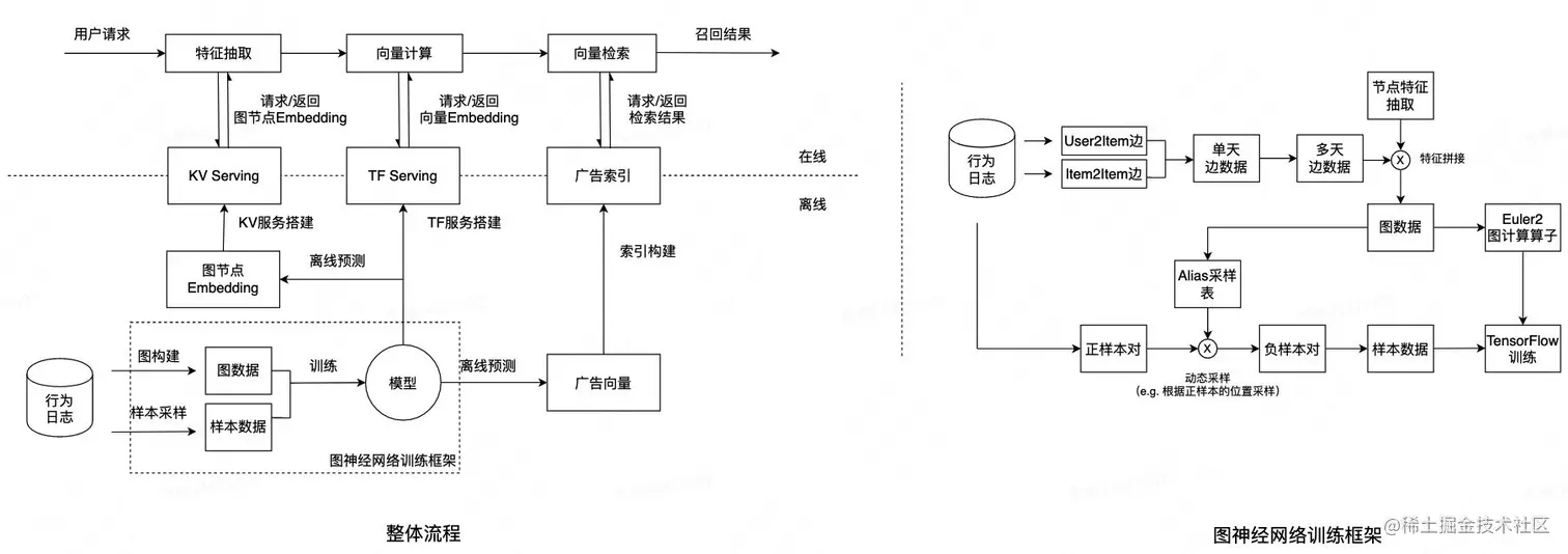 图12 性能优化与应用