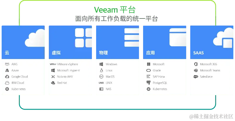 Veeam