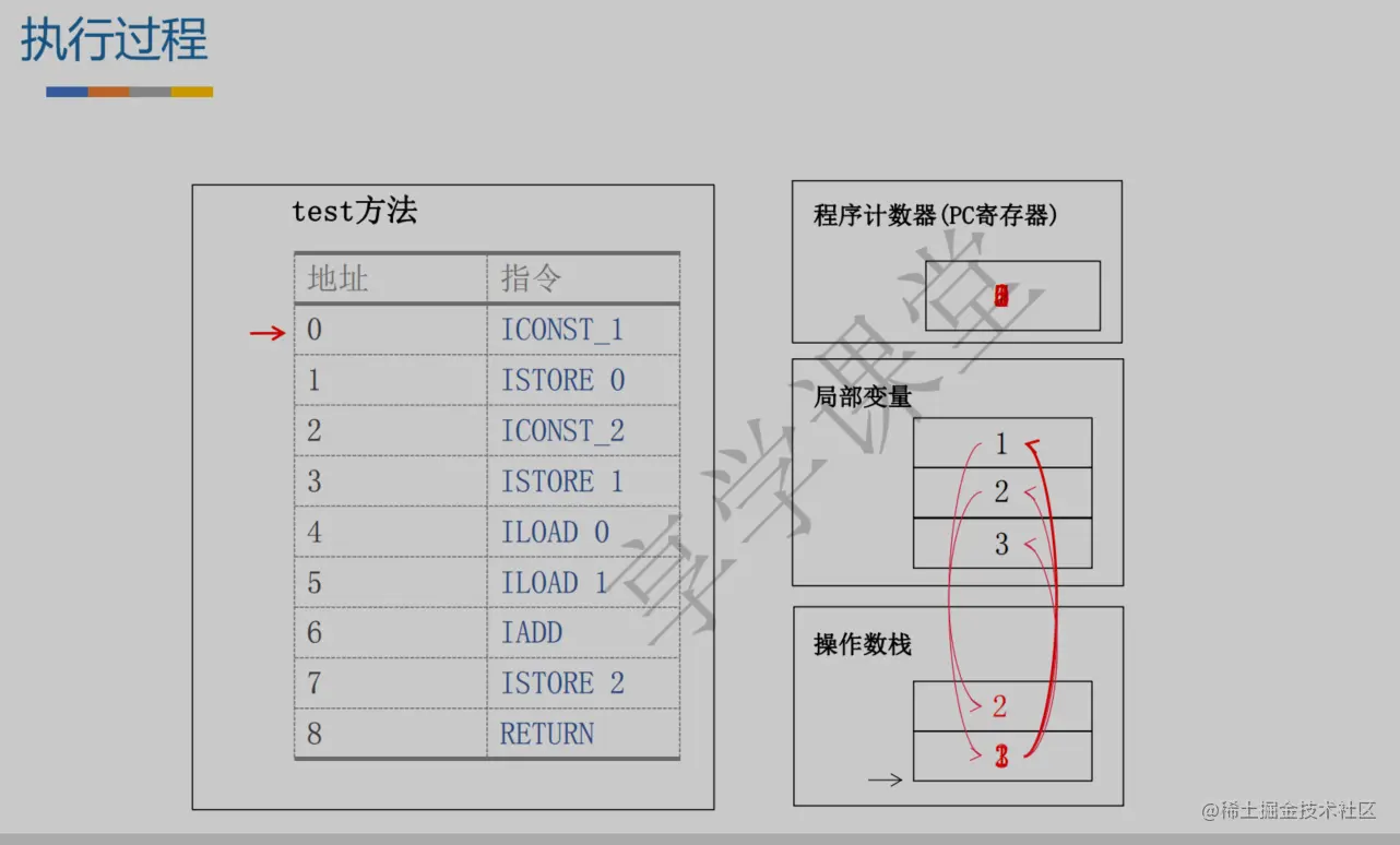 image-20220702190439639