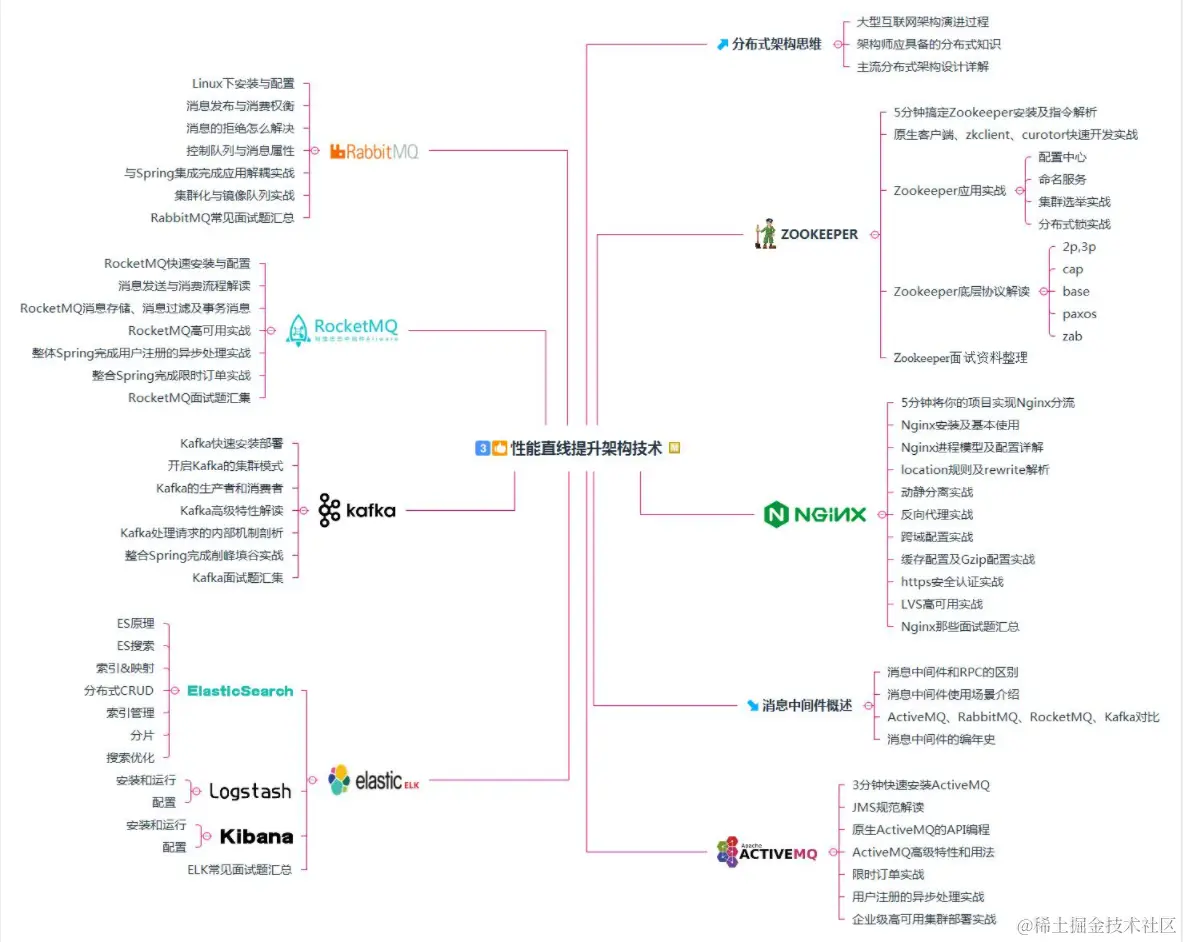 又一里程碑！阿里首推Java技术成长笔记，业内评级“钻石级”