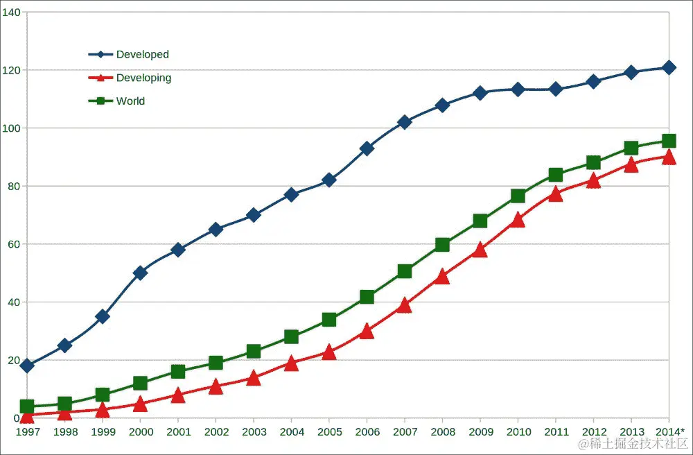 介绍 Android 取证