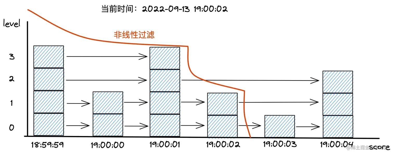 跳表存储.png