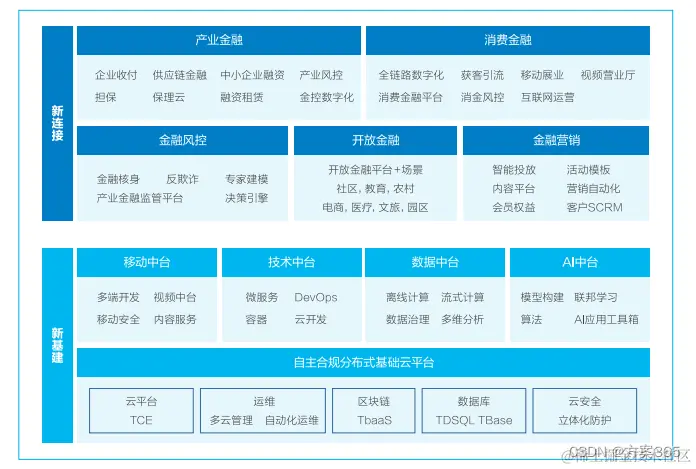 智慧金融解决方案