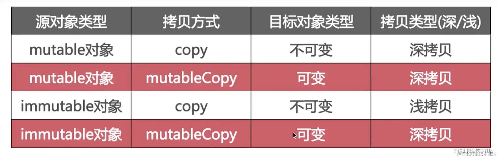 截屏2022-08-10 10.28.07.png