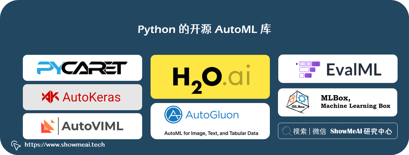 顶级AutoML 自动化机器学习Python 库介绍