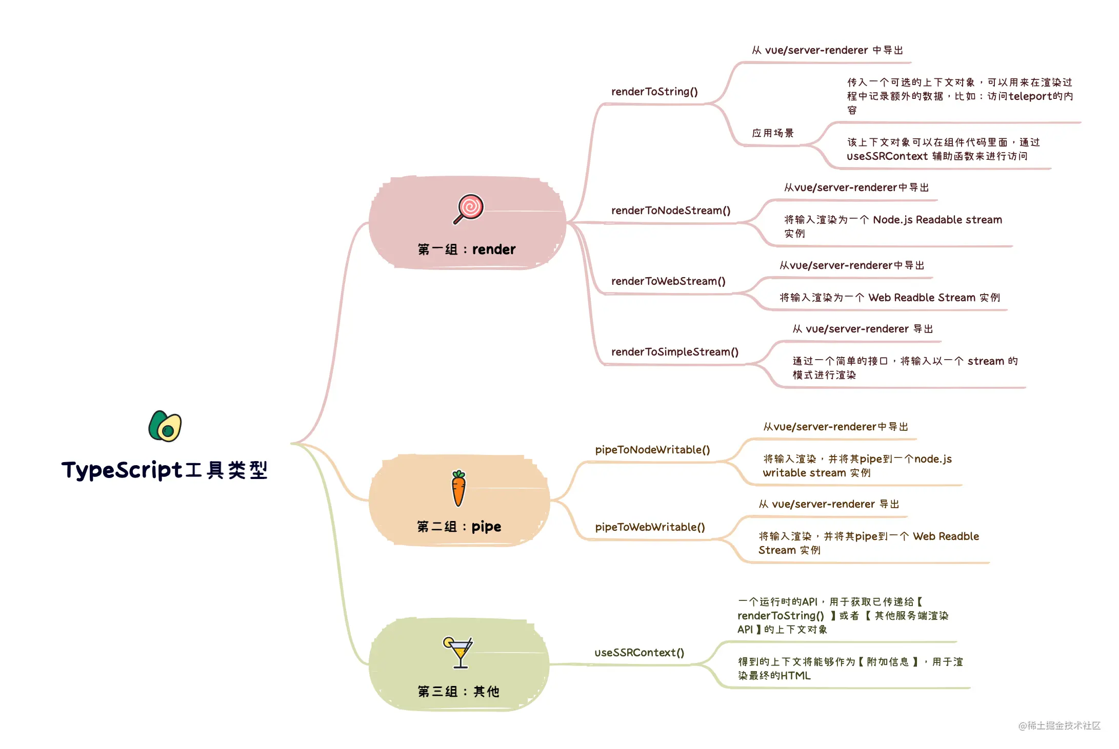 02_服务端渲染