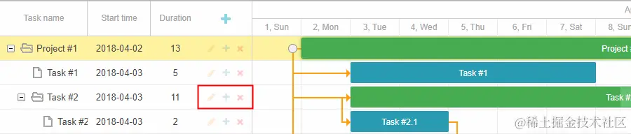 甘特图dhtmlxGantt使用教程：如何在JavaScript Gantt的网格中添加自定义元素