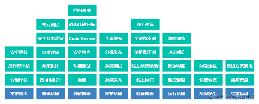 向死而生百科_向死由生_https://bianchenghao6.com/blog_Python_第2张