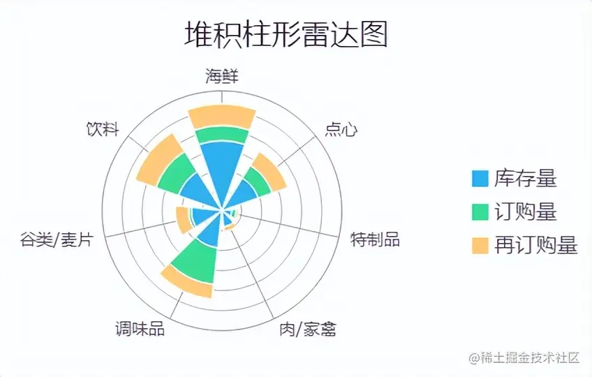 图表只会常见几种？当然不行！学会这7种更能让你的报表脱颖而出