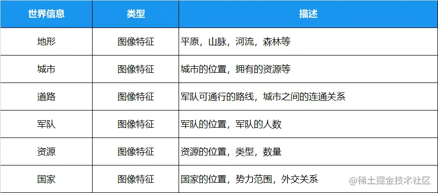表1.png