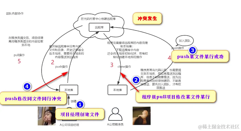 image-20210705212904571