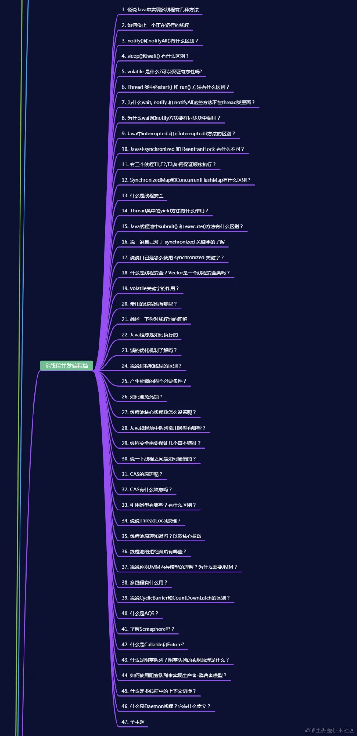 阿里+腾讯+字节+滴滴+美团java面试题及答案（2021版）1353道题全部开源