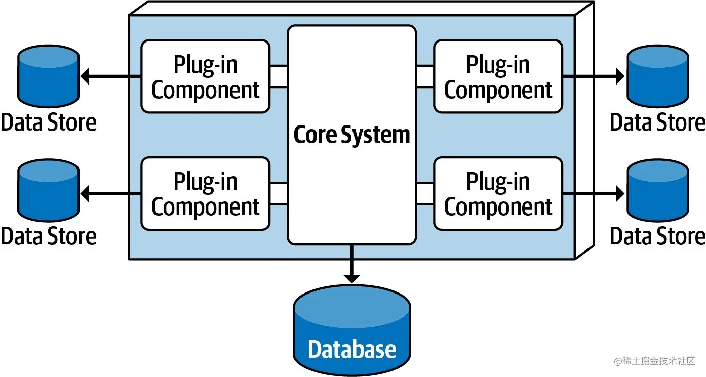 插件的的独立数据库