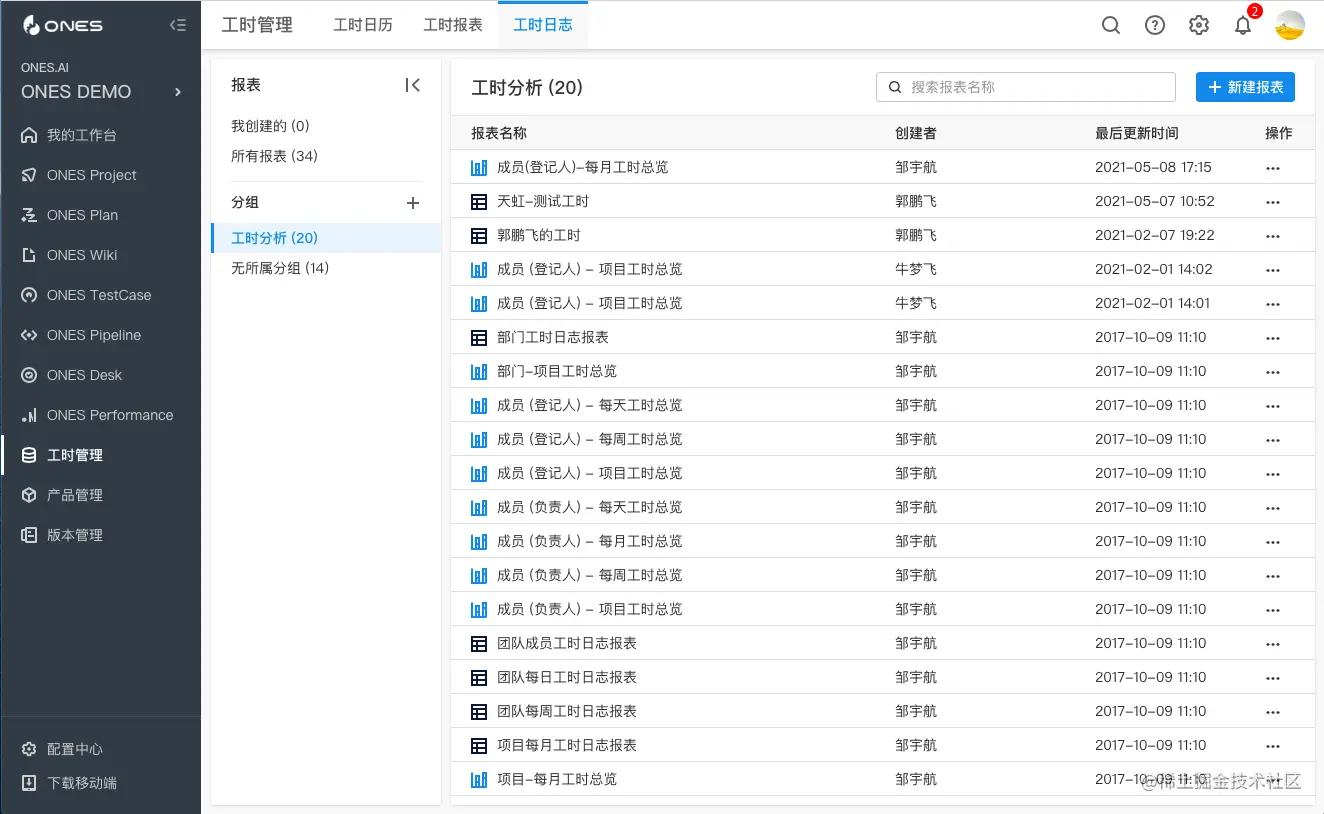 研发管理和项目管理有哪些痛点？