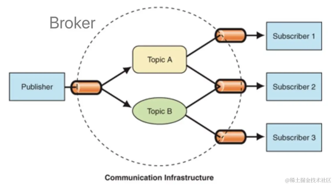 image-20220711162241760.png