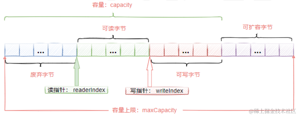 image-20220417131838829