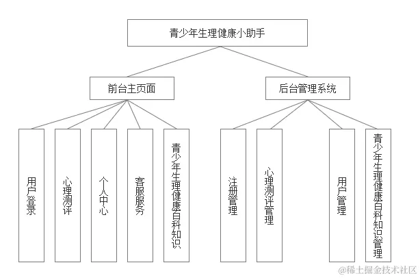 功能模块图