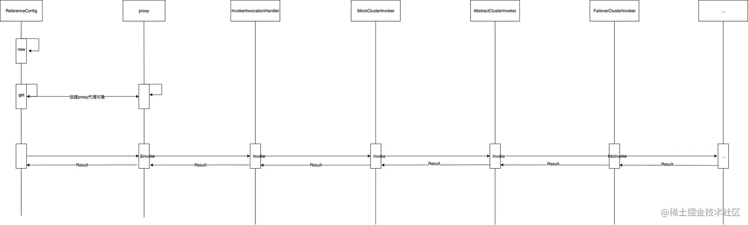 泛化引用时序图