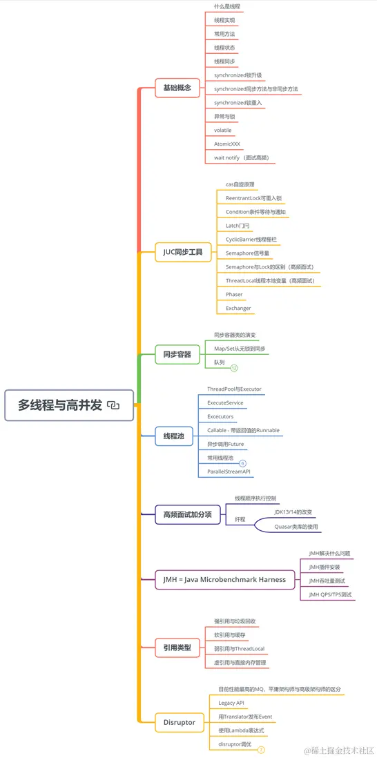 马士兵强推面试前必刷：Alibaba内部Java高级架构师380道面试题
