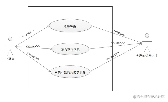 基于Android的招聘求职网站的设计与实现