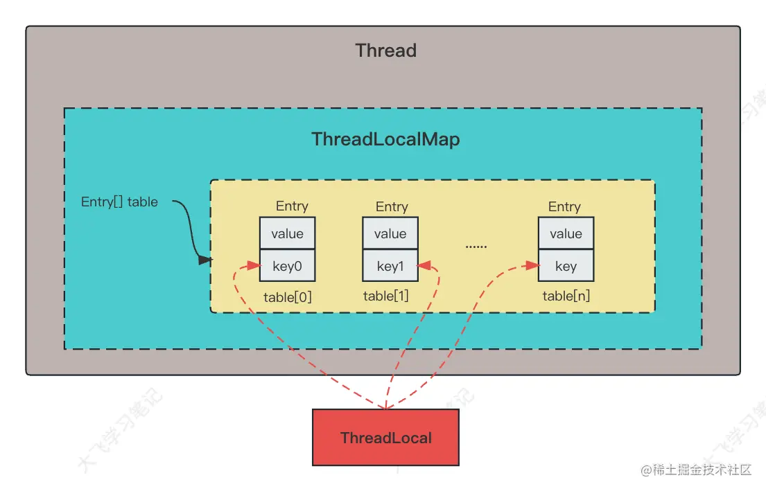 ThreadLocalMap.jpg