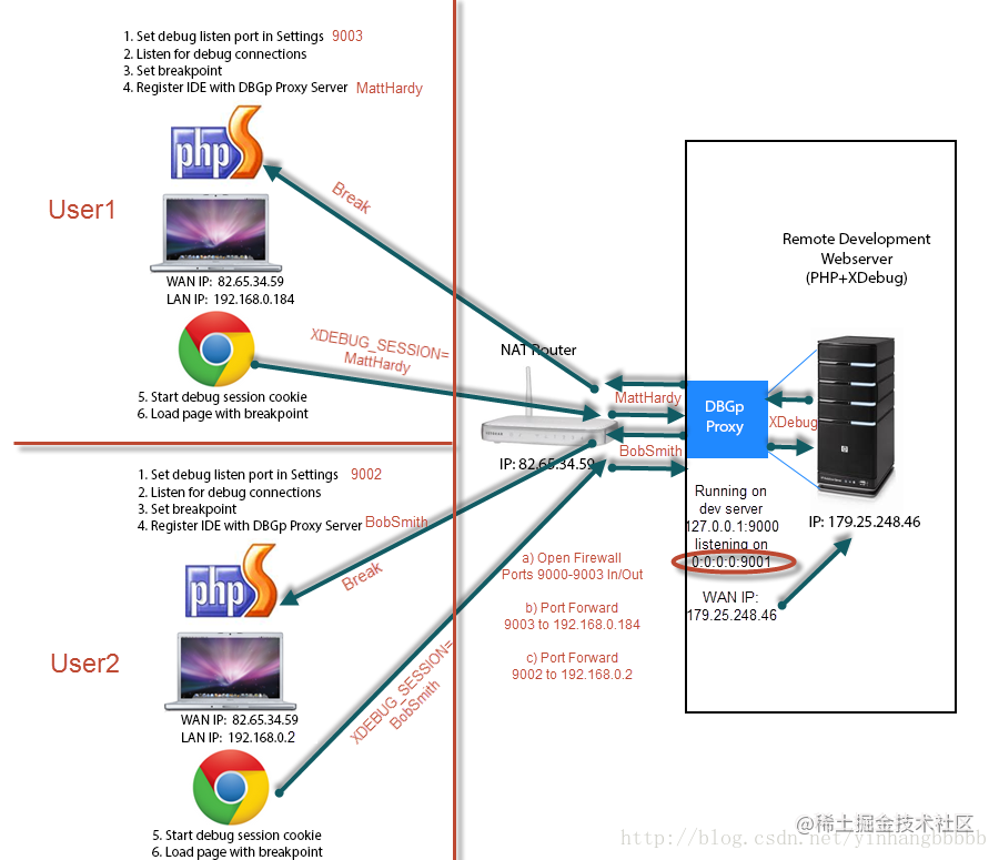 PhpStorm-xdebug超详细使用教程_https://bianchenghao6.com/blog_Php_第2张