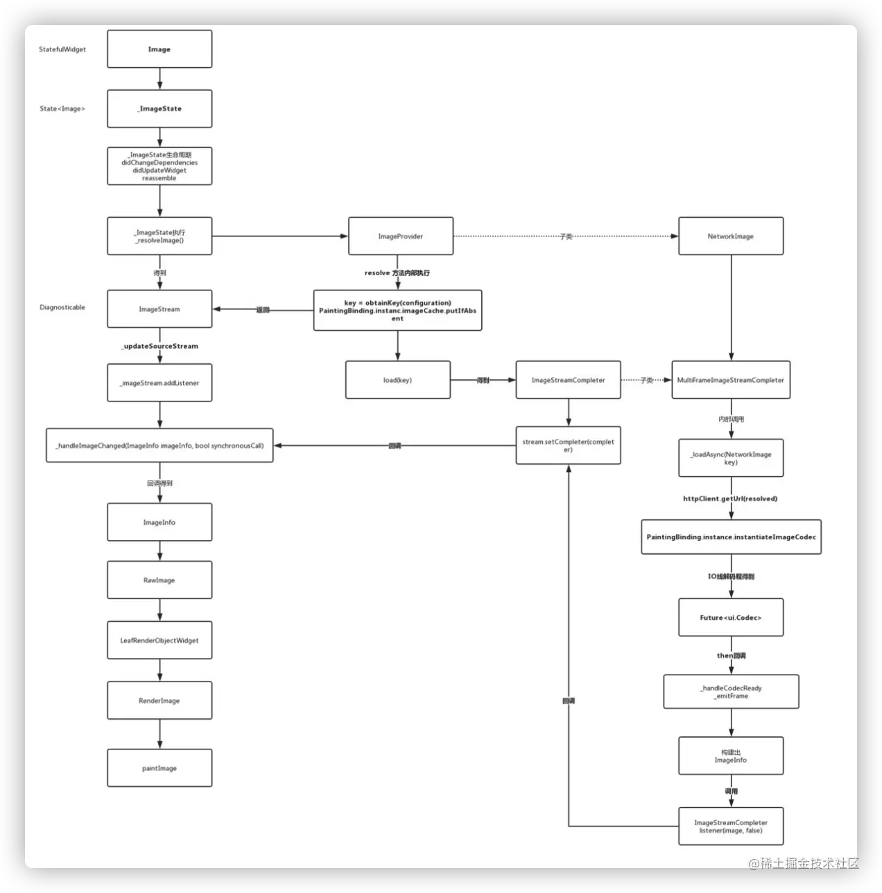 image-20210301233459650