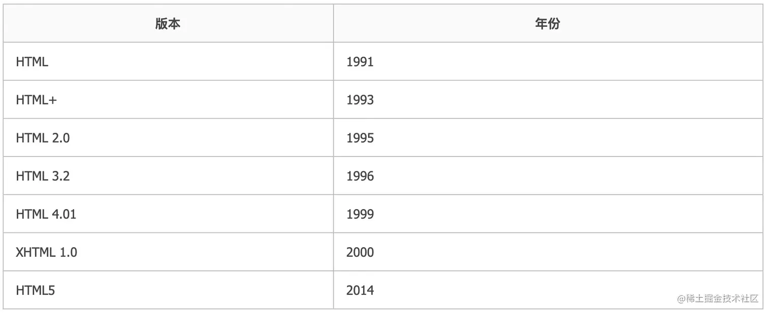 image-20210907100539198