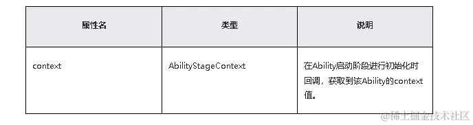 鸿蒙原生应用/元服务开发-Stage模型能力接口（四）-鸿蒙开发者社区
