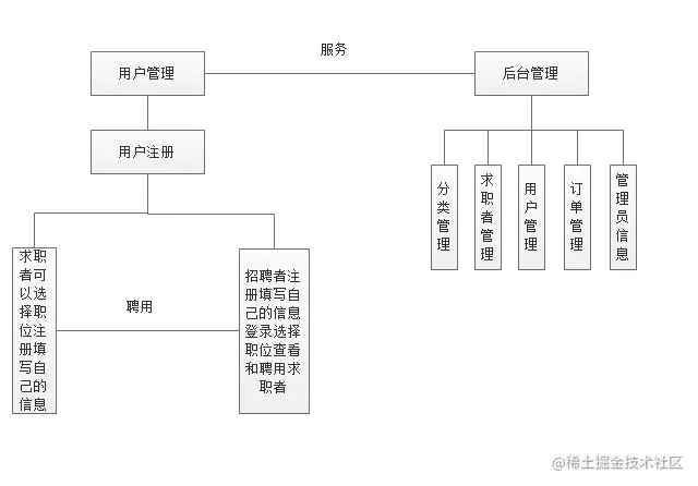 基于Android的招聘求职网站的设计与实现