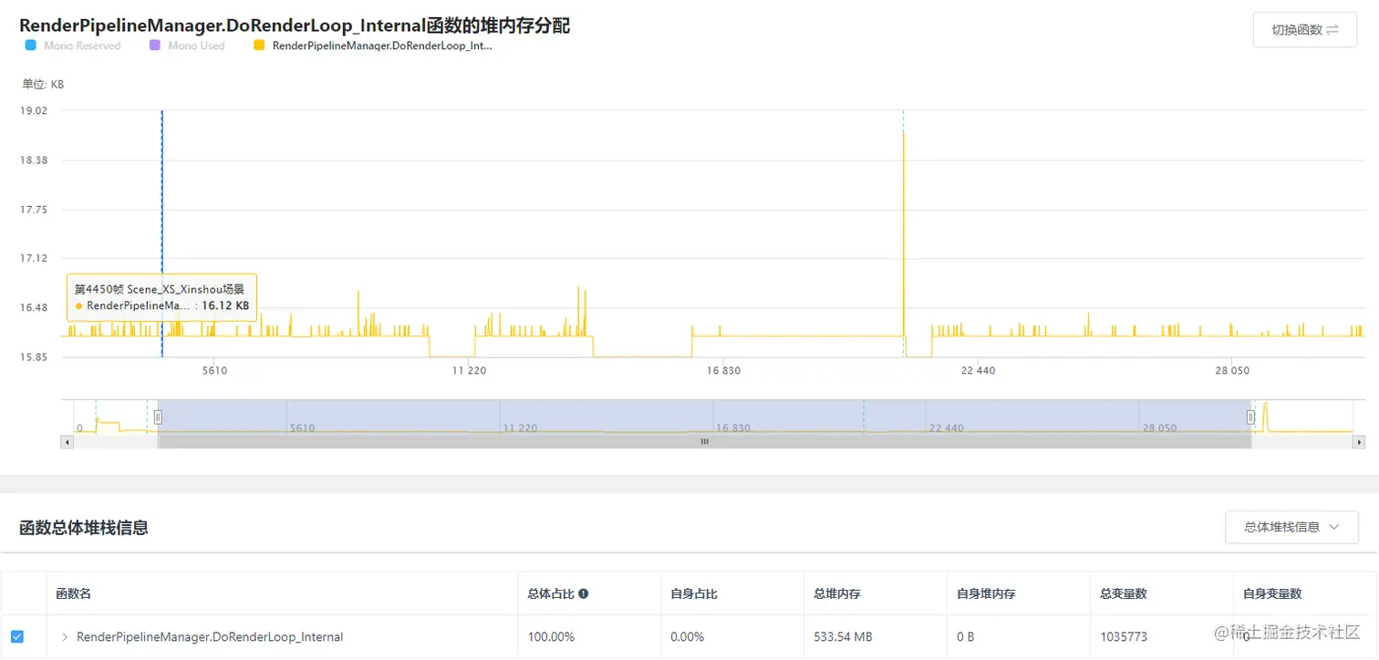 Unity移动端游戏性能优化简谱之 常见游戏内存控制