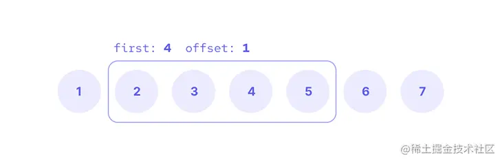 Four Items Starting With Second One