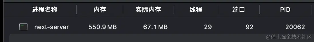 dev