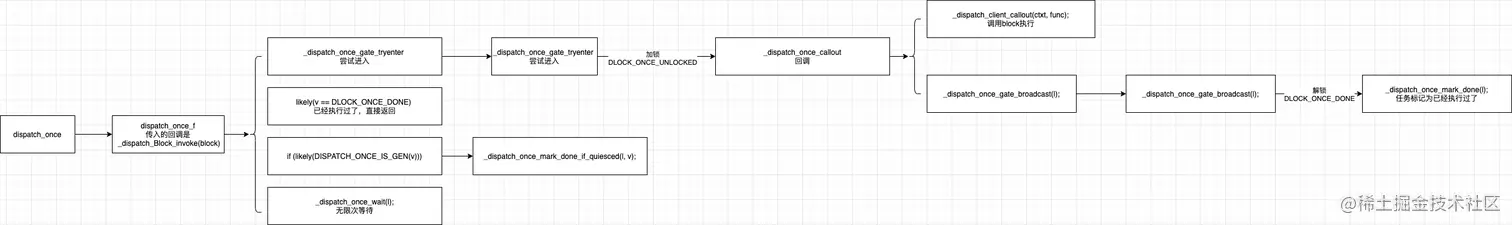此处输入图片的描述