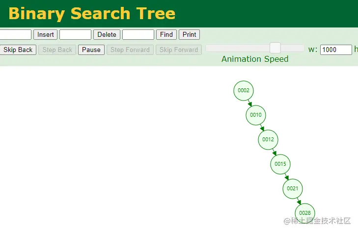What is an index in MySQL? Brief analysis of index storage model