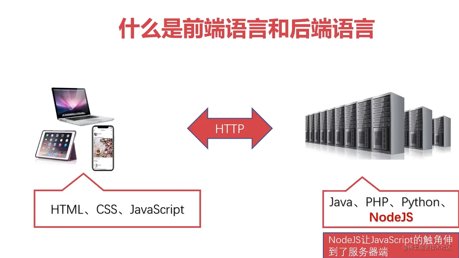 屏幕截图 2022-07-28 141258.png