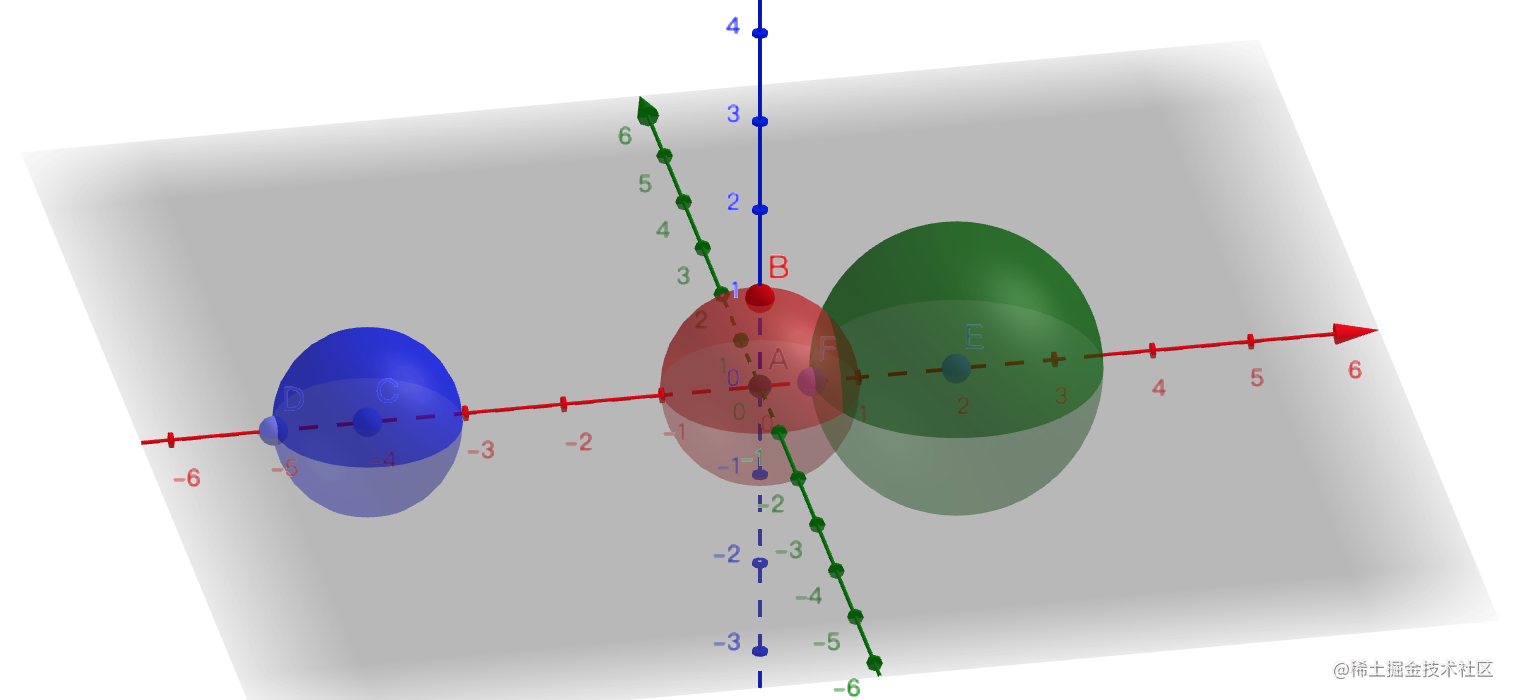 S01e 球体与球体的位置关系 掘金