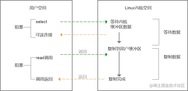 IO多路复用.jpg