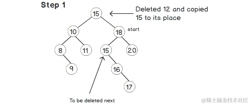 图 2.8：后继复制到根节点