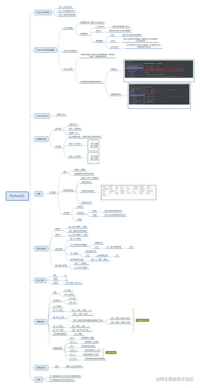 Python学习路线图以及Python教程视频，拿走不谢