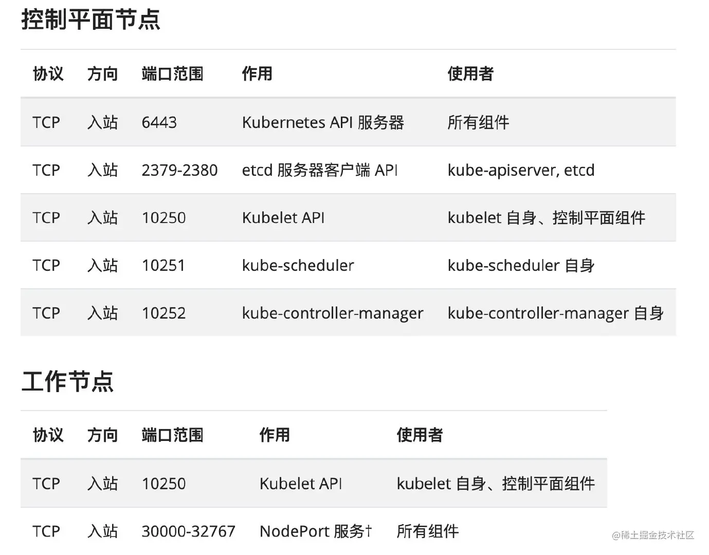 centos7使用kubeadm安装k8s集群